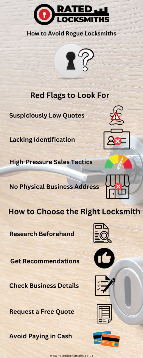 Rated Locksmiths tweet media