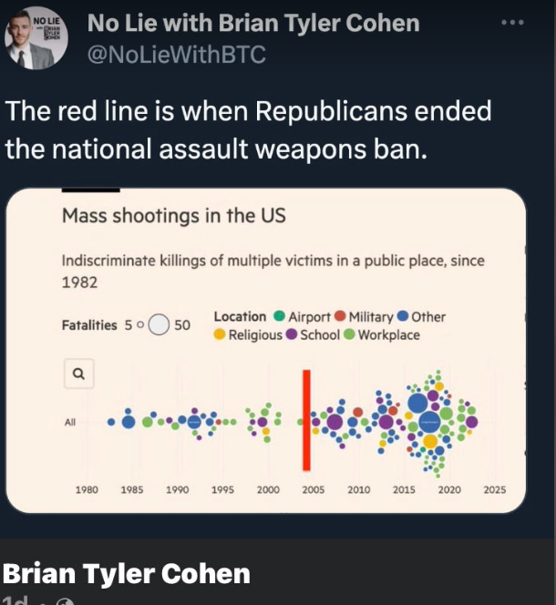 MakeEveryVote's tweet image. The Red Line – is when Republicans ended the national assault weapons ban.

So, try to explain (again) how “the availability of assault weapons has nothing whatsoever to do with the increase in mass shootings”.