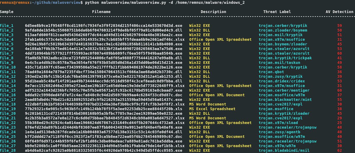 hack_git's tweet image. Malwoverview

A first response tool used for threat hunting and offers intel information from #VirusTotal, Hybrid Analysis, URLHaus, Polyswarm, Malshare, Alien Vault, Malpedia, Malware Bazaar, ThreatFox, Triage, InQuest and it is able to scan Android devices against VT.…