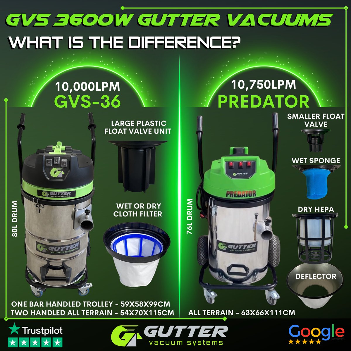 💥GVS Triple Motor Green Beasts - Up your gutter clearing game 🌪️🍃🍁🍂💨👊🏼
#BeastMode #GVS #GutterVacuum #GutterCleaning #GutterClearance #ExteriorCleaning #GutterClearing #CleaningEquipment #Predator #GutterVacuuming #Gutters #GutterVacuumSystems #PropertyMaintenance