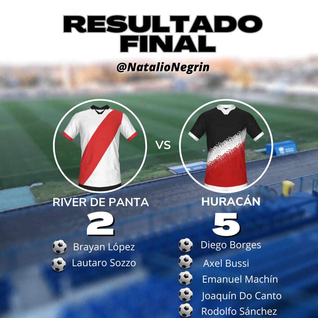 NatalioNegrin's tweet photo. #LigaEcilda
#CopaPlata
Primer final del domingo fútbol triunfo de @CAHdeJ1963 https://t.co/bhLxBNIWUr