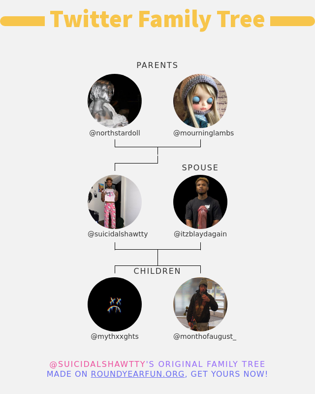 👨‍👩‍👧‍👦 My Twitter Family:
👫 Parents: @northstardoll @mourninglambs
👰 Spouse: @itzblaydagain
👶 Children: @mythxxghts @monthofaugust_

➡️ funxgames.me/twitterfamily?…