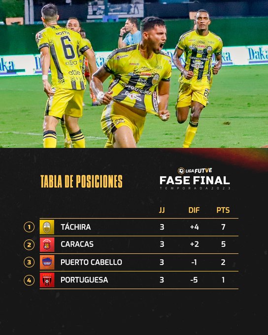 Tabla de clasificación Fase Final