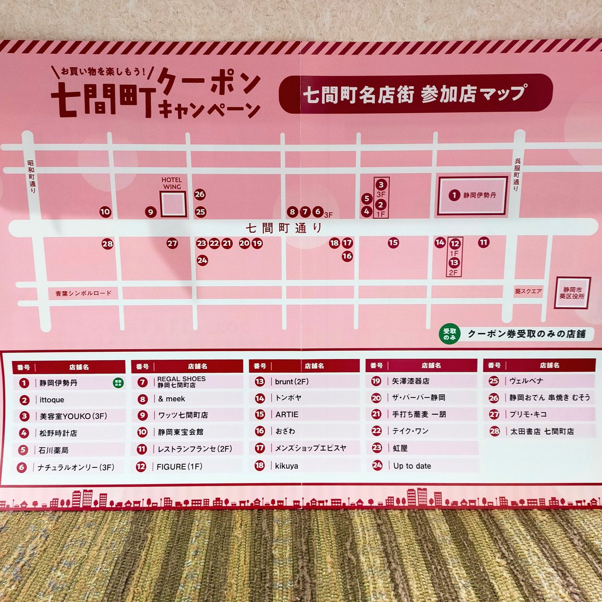 secondNIJIYA's tweet photo. 明後日11月1日から七間町クーポンキャンペーンが始まります。
七間町名店街対象店舗で、お買い物500円ごとに100円のクーポン券が進呈されます。
クーポン券の進呈は各店舗なくなり次第終了となります。
クーポン券の利用は11月30日まで。
参加店舗は写真を参考に。

#七間町　#静岡市　#七間町名店街 https://t.co/2B8SvxSLhm