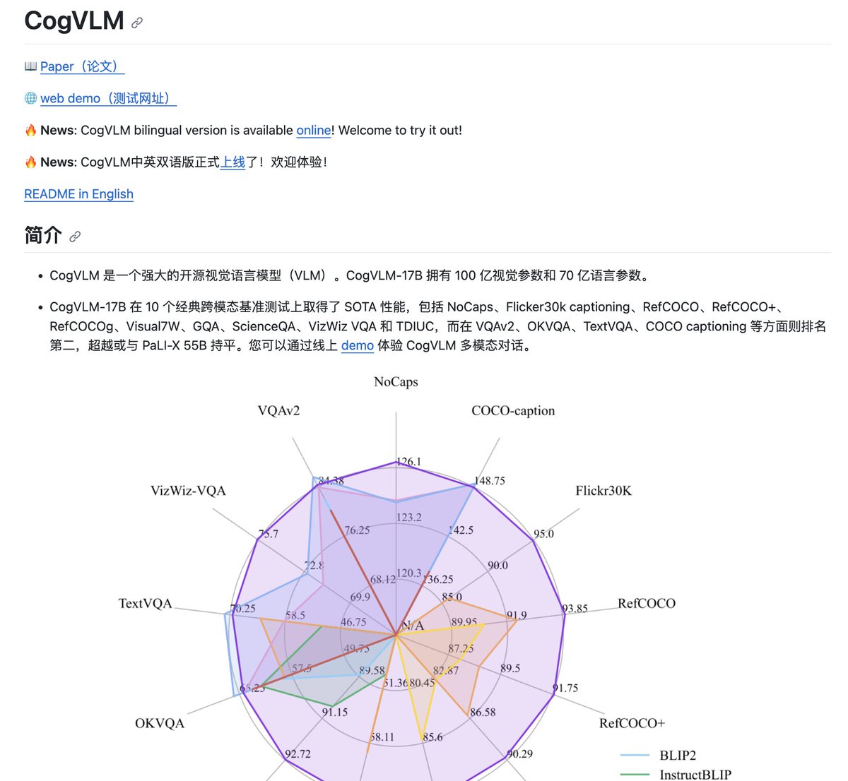 CogVLM的中文版本上线了 github.com/THUDM/CogVLM/b…