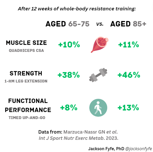 Jackson Fyfe, PhD tweet media