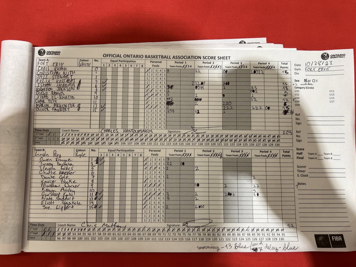 Josh Millican (@themapleminute) on Twitter photo Those Fort Erie boys continue to roll as they take down Lincoln Prep in emphatic fashion. Led by top 2024 forward 6’10 Oliver Faubert  who had 17 points & 9 boards. Followed by UVA commit Ishan Sharma with 18, 6 & 5. Marial Akuentok chipped in a double double, 15 points 11 boards Those Fort Erie boys continue to roll as they take down Lincoln Prep in emphatic fashion. Led by top 2024 forward 6’10 Oliver Faubert  who had 17 points & 9 boards. Followed by UVA commit Ishan Sharma with 18, 6 & 5. Marial Akuentok chipped in a double double, 15 points 11 boards