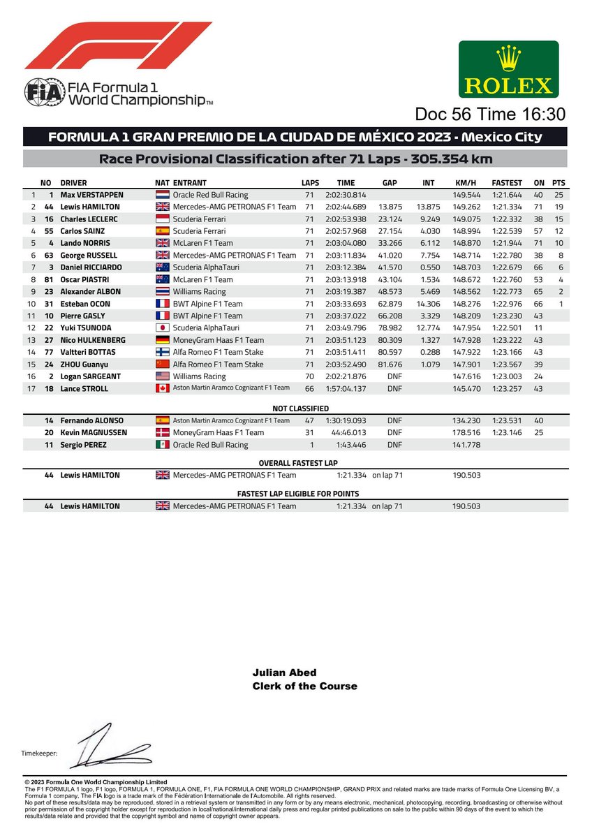 Idrialis's tweet photo. @Fantasy_GP Will I get again Logan's point if he had a DNF but he classified? 

I remember these FantasyGP precedent from last year. https://t.co/df3dc03BT1 https://t.co/ZfyEtLAuvo