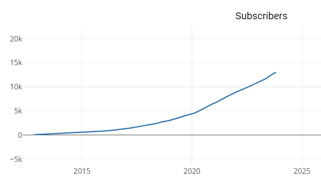 AlterIvan1's tweet image. If you wonder why the #Lyme subreddit has grown faster since the #Covid pandemic started, here is a little fun game. It's the same for the other chronic illnesses subreddits and communities.