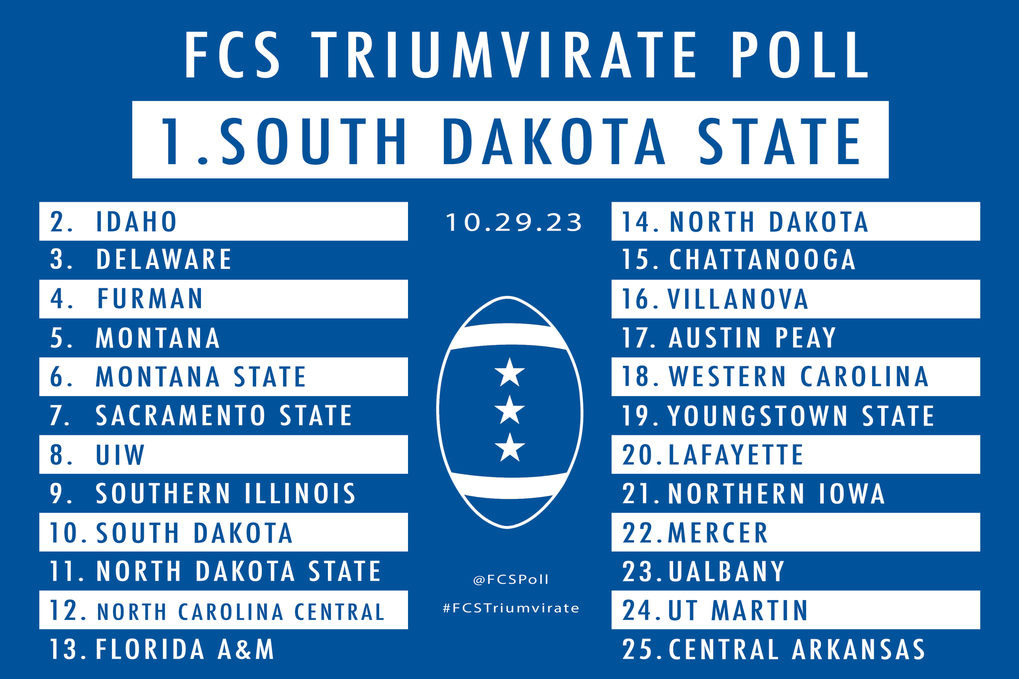 Top 25 FCS Polls (after week 9) Catamount Sports Forum