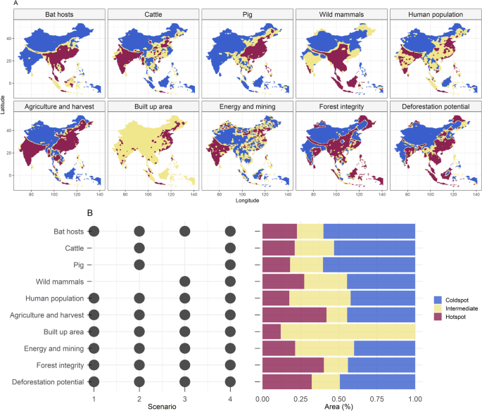 🦠 New Research Alert! Using drivers and transmission pathways to identify SARS-like coronavirus spillover risk hotspots🌍 Where are the hotspots of landscape change, human exposure and host distribution in different scenarios?👇 #Coronavirus #PandemicPrevention #OneHealth 1/5