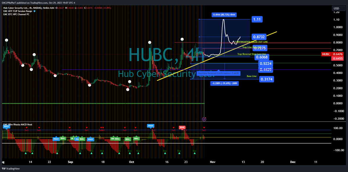 FLiPTek81's tweet image. $HUBC #HUBC