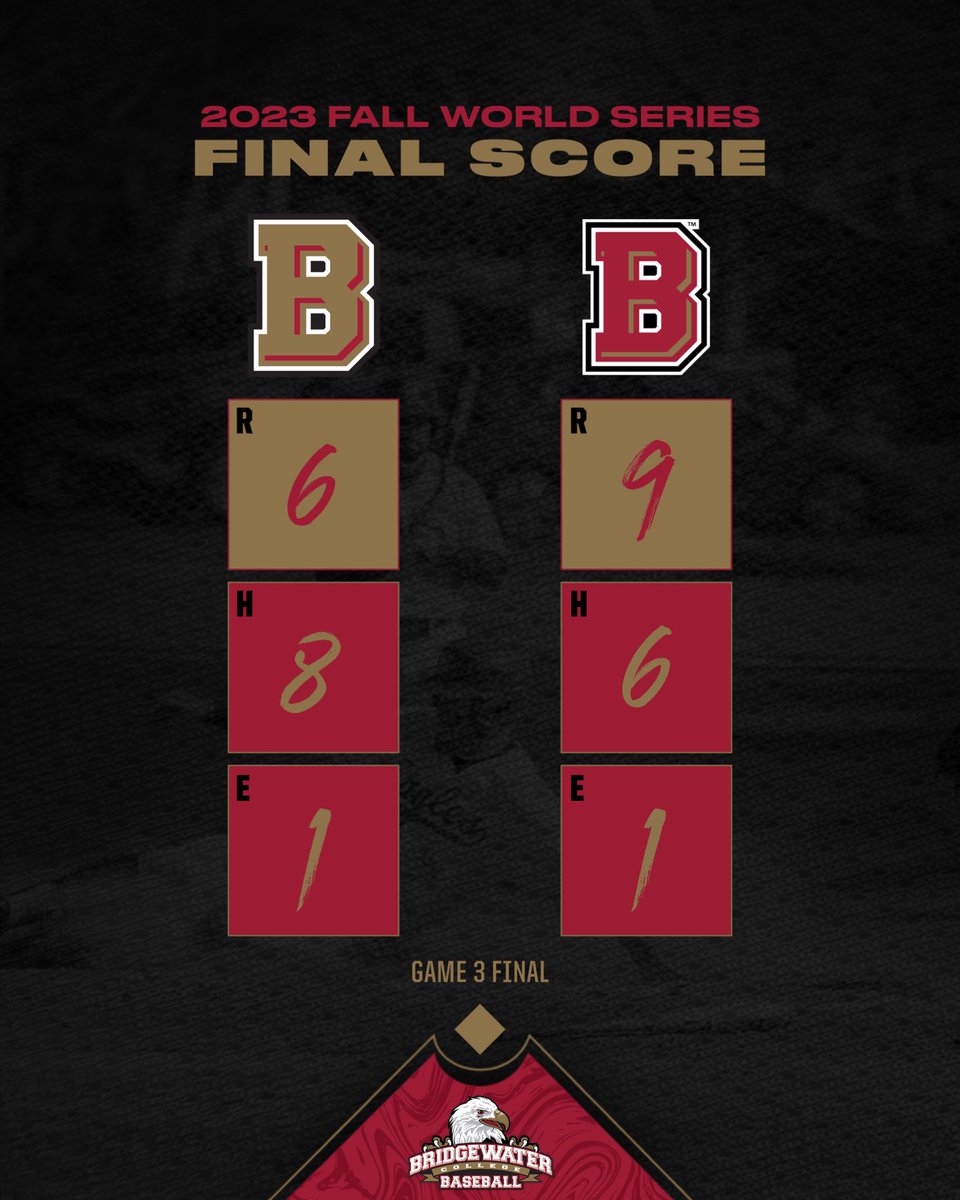 2023 Fall World Series Champions! 
Team Gold 🟡🦅