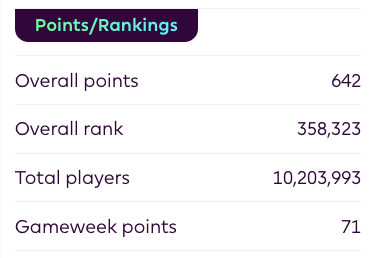 myfpldiary's tweet photo. Thankful to everyone who still maintains that Haaland is not perma-captain - please continue

Lucky to get out of this GW with the tiniest of red arrows after a few dumb decisions

Leaving Mbeumo on the bench and bringing in Gabriel for a -4 was not my finest hour 😂 https://t.co/jDgljkA0bz