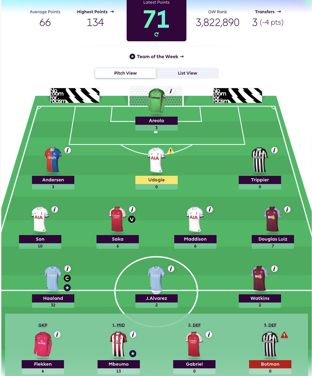 myfpldiary's tweet photo. Thankful to everyone who still maintains that Haaland is not perma-captain - please continue

Lucky to get out of this GW with the tiniest of red arrows after a few dumb decisions

Leaving Mbeumo on the bench and bringing in Gabriel for a -4 was not my finest hour 😂 https://t.co/jDgljkA0bz