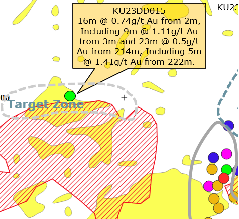 jason_stir's tweet photo. Scout hole into a new gold zone! Good way to close out a 3000m drilling program, especially with the backdrop of a strong gold price. See today’s announcement. https://t.co/unxuKXF5T0 https://t.co/8vRhVaKpK6