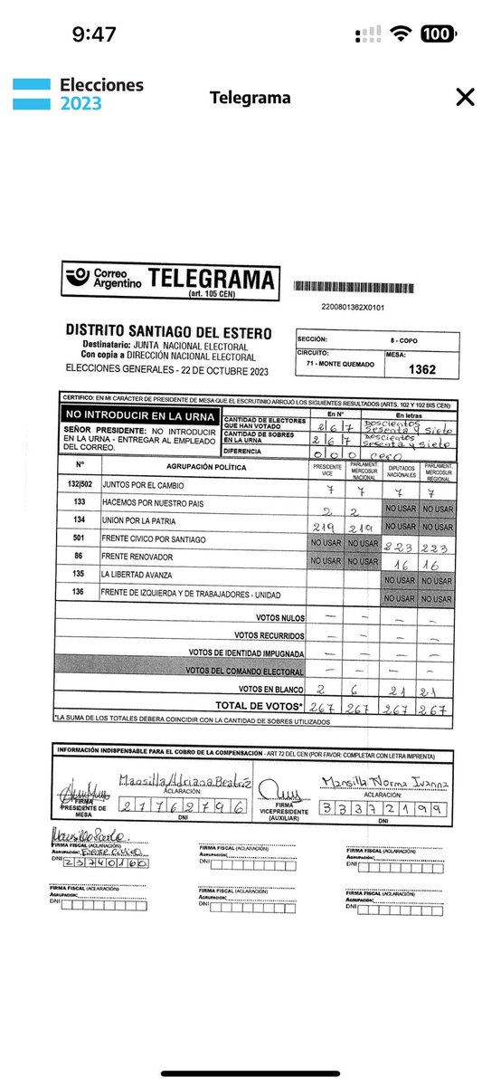gabruzo's tweet photo. AHORA SI ESTÁ CHEQUEADO DE MANERA OFICIAL QUE HUBO FRAUDE. 

En 1700 mesas NO hubo UN SOLO VOTO para la oposición. 

En esta mesa en Santiago del Estero  Borraron 34 votos a LLA y en las otras le ROBARON 100 a JxC. https://t.co/dJS6Mw7RZs