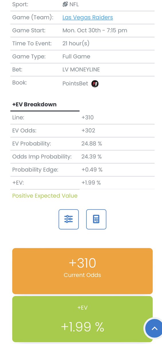 SB_Intel's tweet image. Small value, but the Raiders moneyline at +310 on PointsBet is a hair under 2% +EV to the fair value line of +302.

This is the Raiders moneyline in tomorrow night’s Monday Night Football game against the Lions.

#sportsbetting #plusEV #positiveEV #NFL #Raiders #moneyline