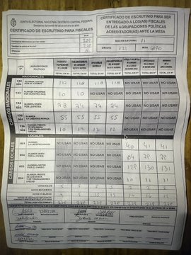 gabruzo's tweet photo. AHORA SI ESTÁ CHEQUEADO DE MANERA OFICIAL QUE HUBO FRAUDE. 

En 1700 mesas NO hubo UN SOLO VOTO para la oposición. 

En esta mesa en Santiago del Estero  Borraron 34 votos a LLA y en las otras le ROBARON 100 a JxC. https://t.co/dJS6Mw7RZs