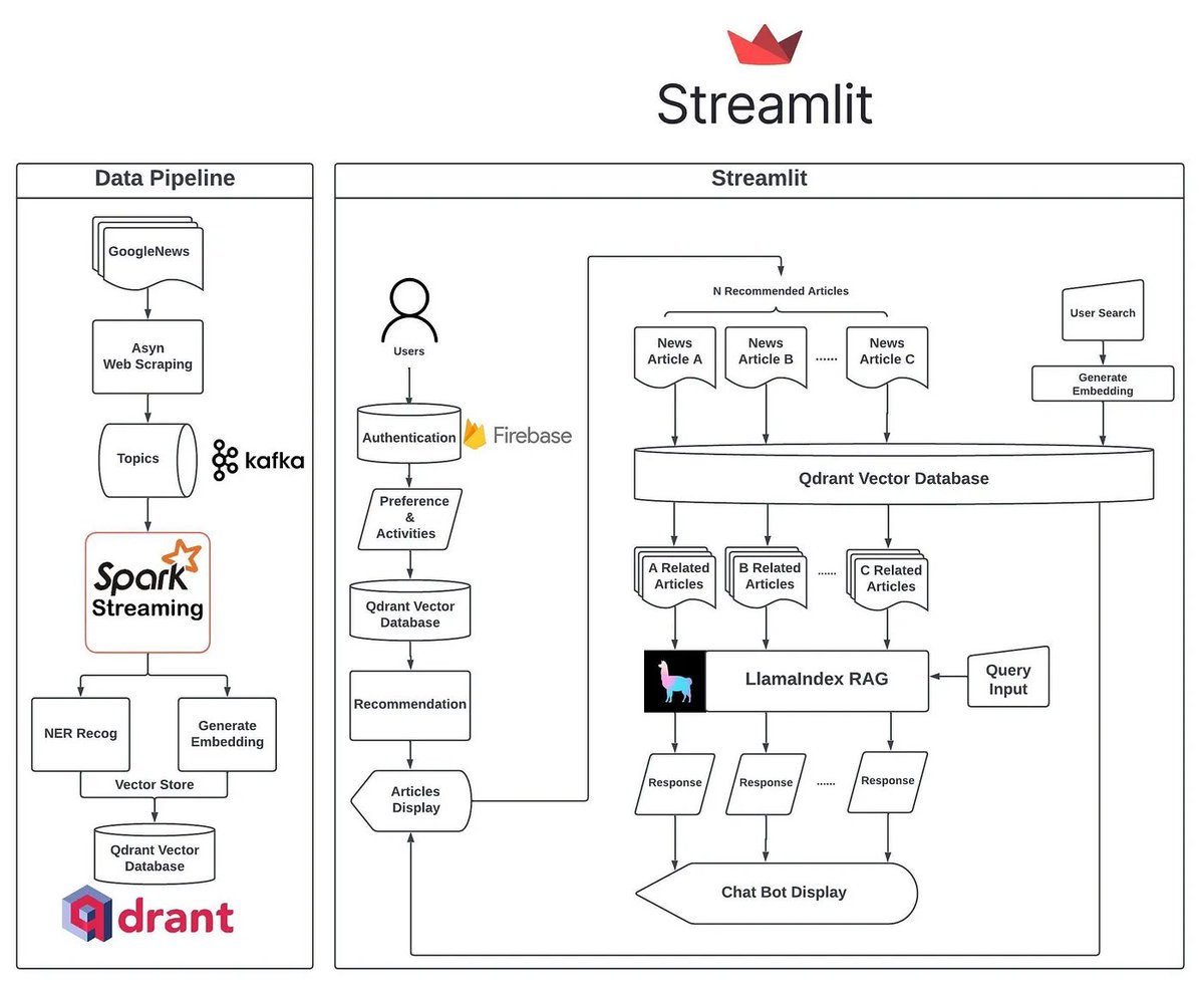 Jerry Liu tweet media