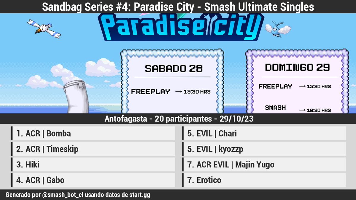 🏆 [Resultados][Offline]

Sandbag Series #4: Paradise City - Smash Ultimate Singles

1 ACR | Bomba
2 ACR | Timeskip
3 Hiki
4 ACR | Gabo
5 EVIL | Chari
5 EVIL | kyozzp
7 ACR EVIL | Majin…
7 Erotico

Bracket: start.gg/tournament/san…