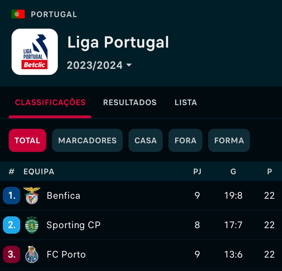 ACouratos's tweet photo. É por causa disto que querem instalar o caos à volta do Benfica, à nona jornada?!
Vão-se foder! https://t.co/3fS1vfWG9p
