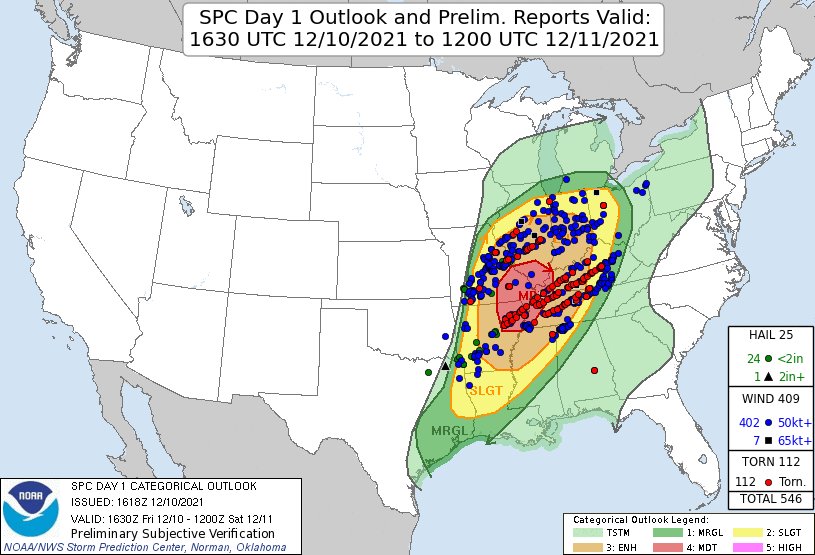 WxStrong's tweet photo. To be clear, I'm not saying that because this day was a big bust for the SPC. Here's the verification. In contexts where it's understood, it can be a helpful too. But it has become too misunderstood to be useful to the public as a 15 second map in a 3 minute forecast #INChaserCon https://t.co/BCogUhnHY6