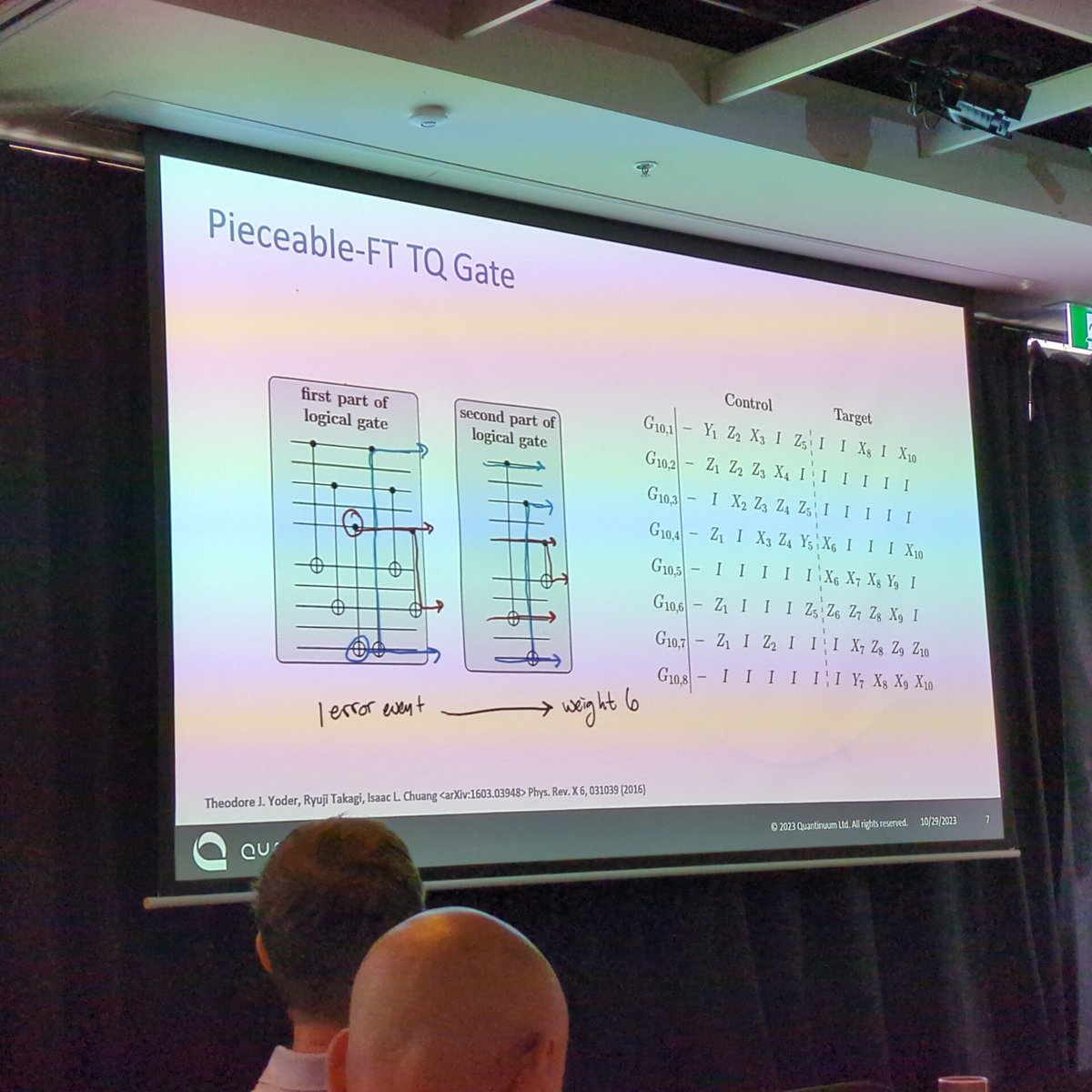 balopat's tweet photo. @quCiaran of @QuantinuumQC on FT logical gates on real hardware. And these gates are not all even transversal, using piecable FT instead. Great to see flag qubits in real devices. WASM architecture to compile Rust/C++ decoders into QASM code is cool. #QEC23 https://t.co/fhWJvLkkqY