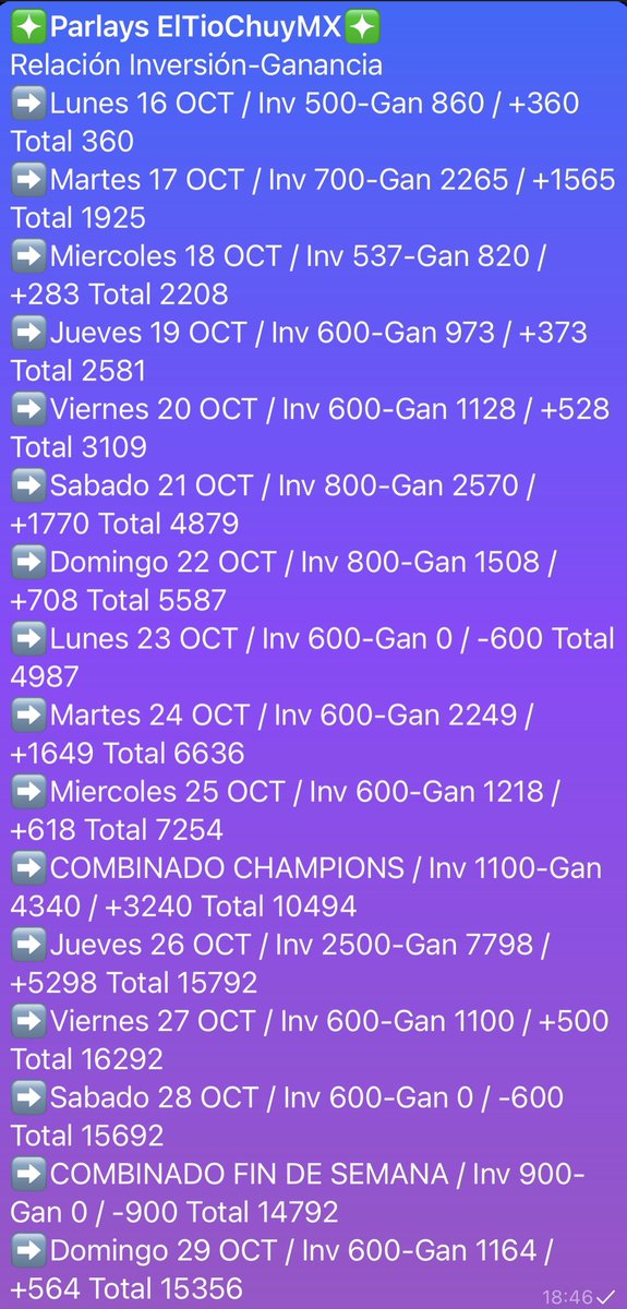 Cómo saben yo soy un tipster que no les cobra por los Parlay, hace 2 semanas empece a llevar un control de Inversión-Ganancia con todos los Parlay que he subido en mi grupo, tanto el del día como los opcionales, aquí les dejo los datos 💪 #Tipster #Picks #Palay