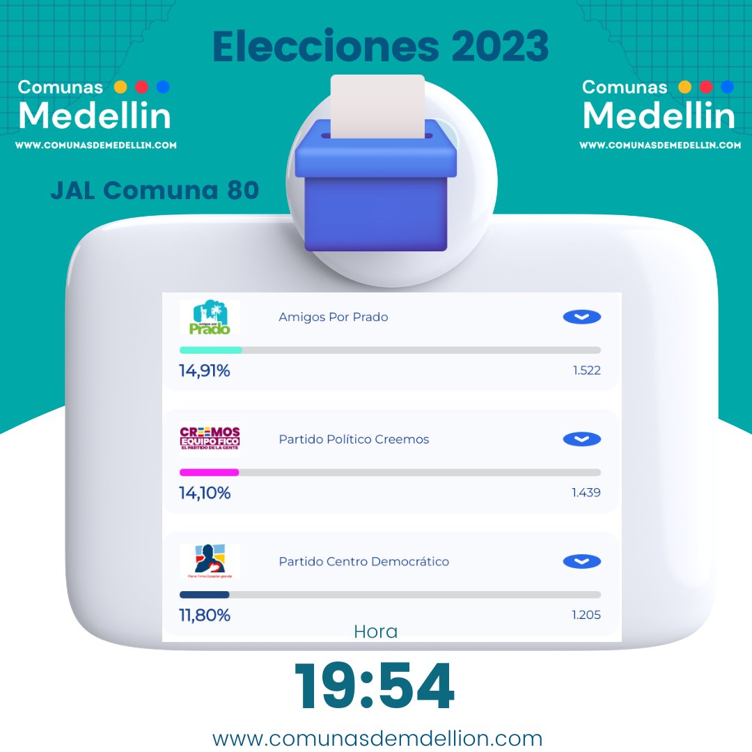 ComunasMed's tweet photo. ❰❰❰❰ #Elecciones2023 ❱❱❱❱ #Junta #Administradora Local de la #Comuna80
@PradoMedellin

@DanielESalazarH https://t.co/mnnqo3vsMD