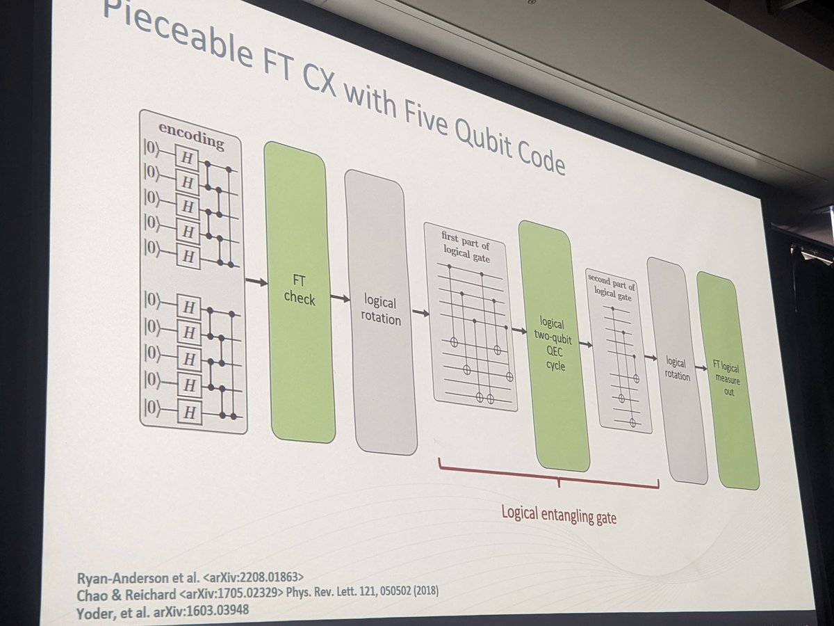 theeczoo's tweet photo. Ciaran Ryan-Anderson @QuantinuumQC discusses gate implementation of two blocks of the five-qubit code. A FT logical gate can be done with the help of flag qubits. https://t.co/DdDSkwDG3X https://t.co/50cbTKN2og