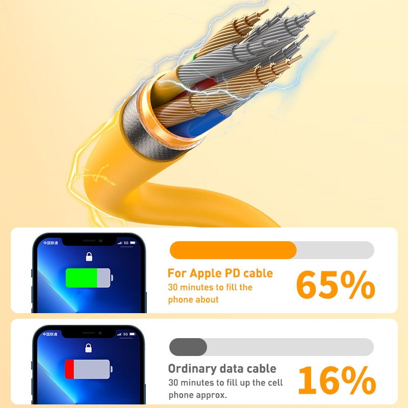 SunskyOnline's tweet image. Type-C to Type-C Charging Data Cable
Shop Item #: EDA005842101A
More information🔗tinyurl.com/ys2uc72g
#ChargingLine #DataLine #FastChargingCable