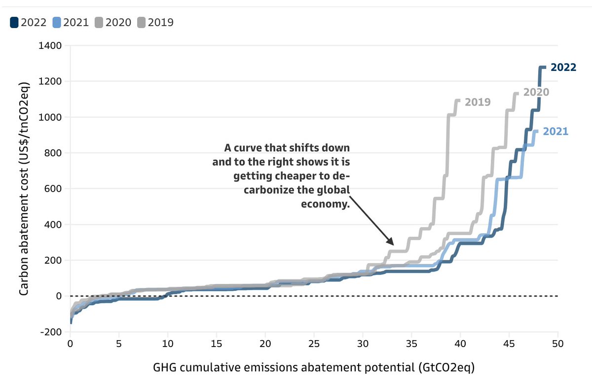 Matt Eggers 🇺🇸🌳🌎💡 tweet media