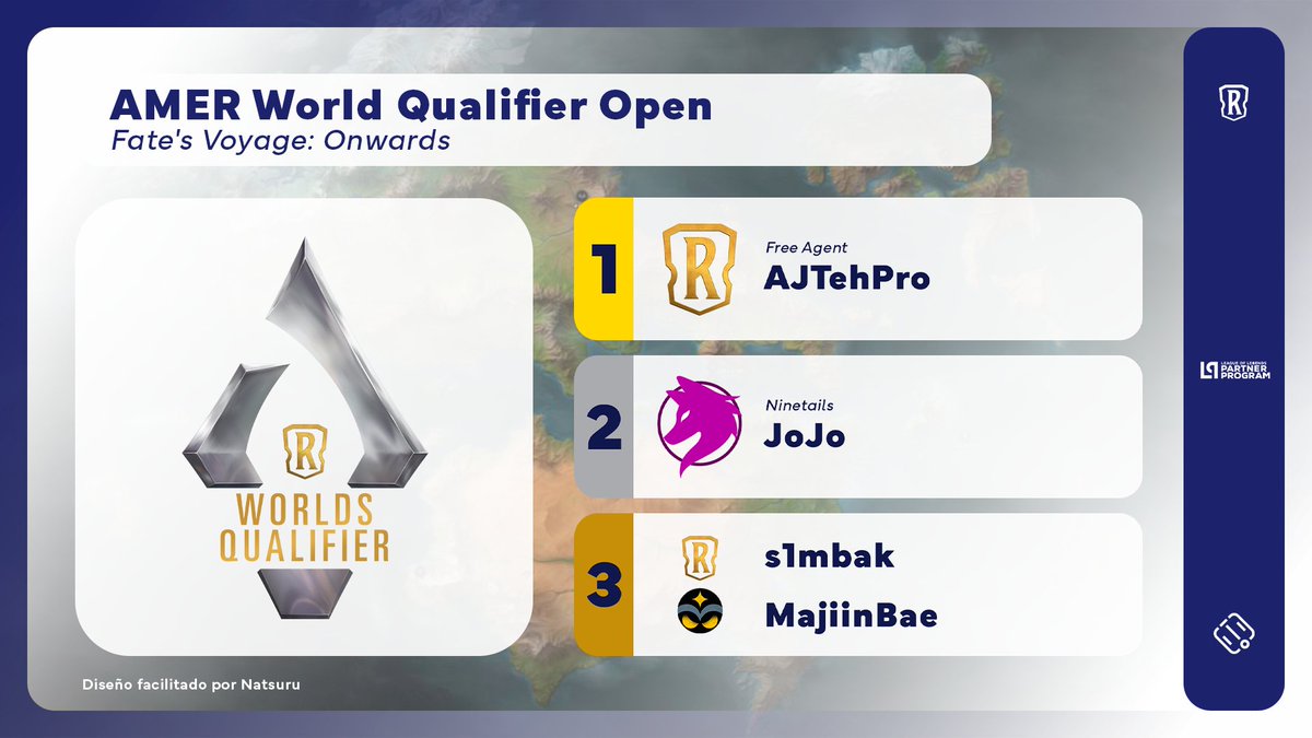 AJTehPro was the champion of Fate's Voyage: Onwards World Qualifier Open (AMER)!

The champion defeated <a href="/Eng_Francisco_/">JoJo</a> (<a href="/NNT_Esports/">Ninetails</a>) in the Grand Finals. The Top 4 was completed by <a href="/s1mbaK/">s1mbaK</a> &amp; <a href="/MajiinBaeLoR/">MajiinBae</a> (<a href="/MasterRuneterra/">Mastering Runeterra</a> Pro Team)

#LoR #LegendsOfRuneterra #RPP #LPP