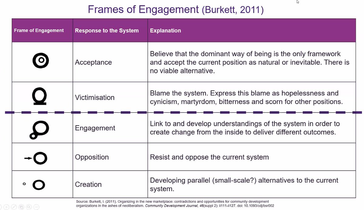 dom_mcg's tweet photo. How we frame the world can shift how we engage with it. Discussions with the amazing Dr Lynda Shevellar. #UQTLweek23 https://t.co/vTB6LtXOlc