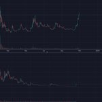 Photo by CryptoAI (@cryptoai_erc)