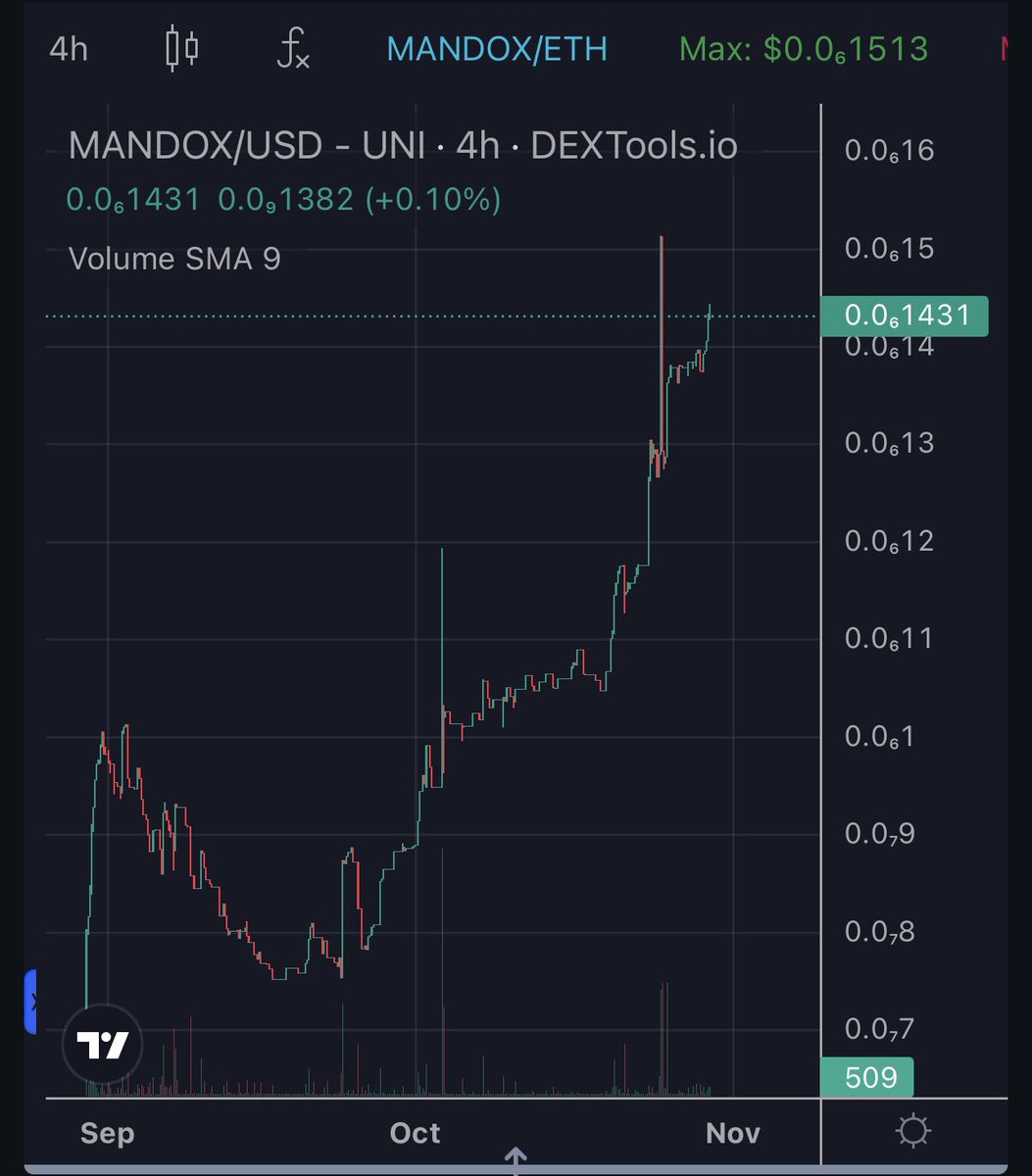 Check out $Mandox Token, Bullish!
<a href="/OfficialMandox/">MANDOX</a>

#MandoxGem NFT Reward System launches Monday
<a href="/MandoxCreate/">CREATE | NFT Marketplace</a> NFT Marketplace is in Public Beta Test beta.MandoxCreate.io 

Don’t Miss this one!

dextools.io/app/en/ether/p…

Learn more about the Mandox Ecosystem at