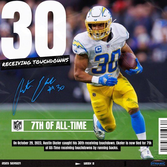 Dynamic Sports Group tweet media