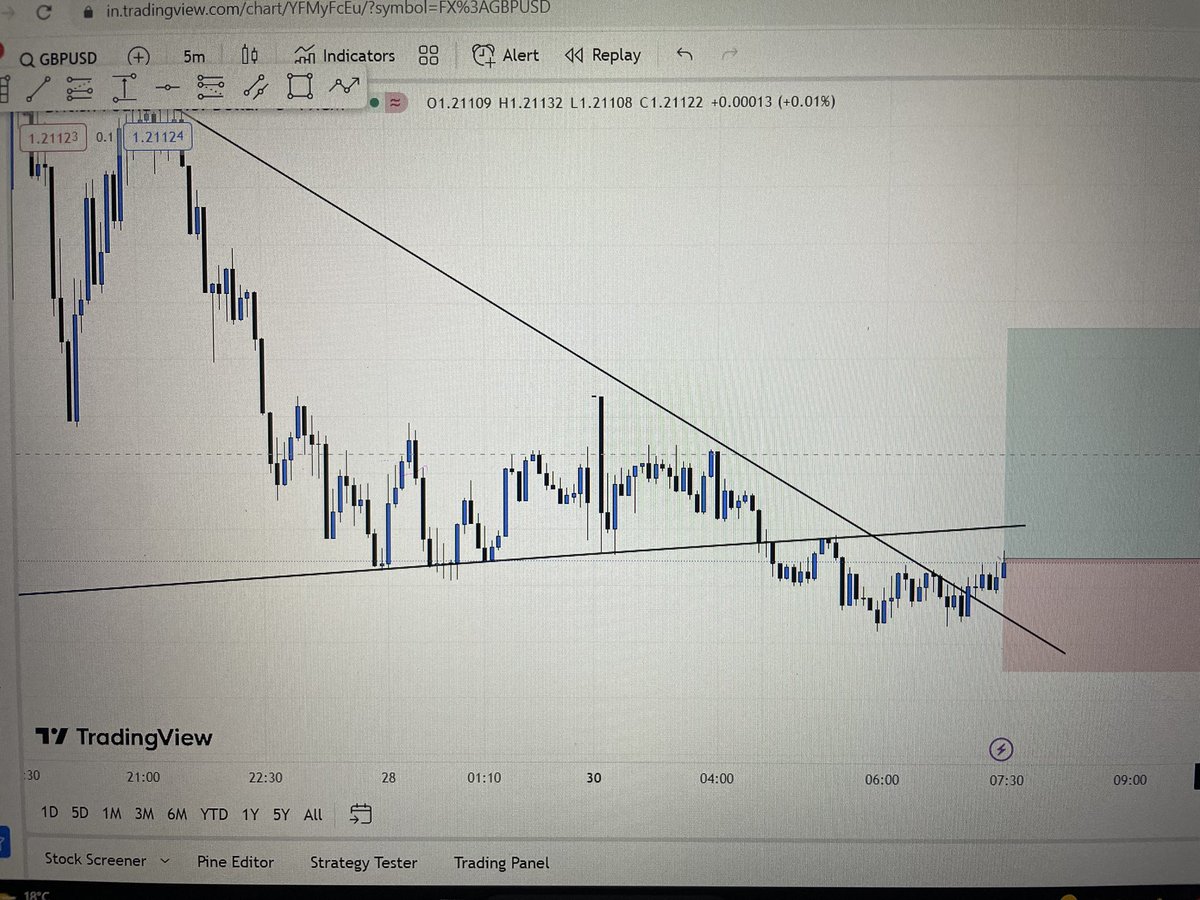 What do you think?
#GBPUSD #forex #analyst #trading #dagestan #Binance #exness