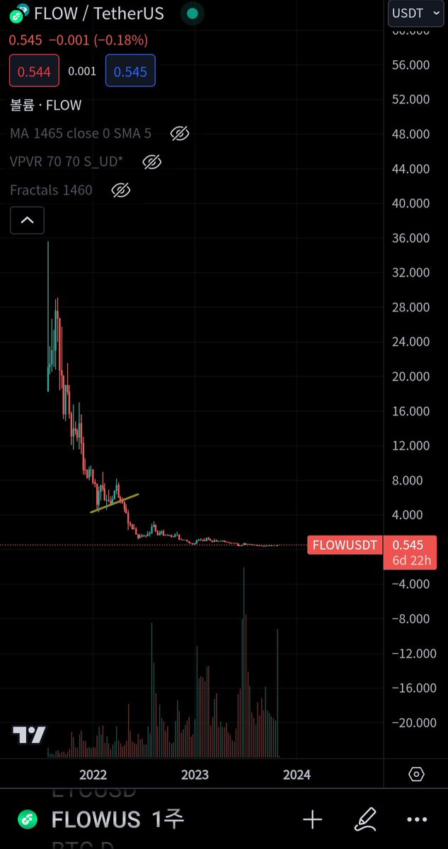 DDOKSSANG's tweet photo. @flowverse_ shit coin https://t.co/ifhKLbfOa0