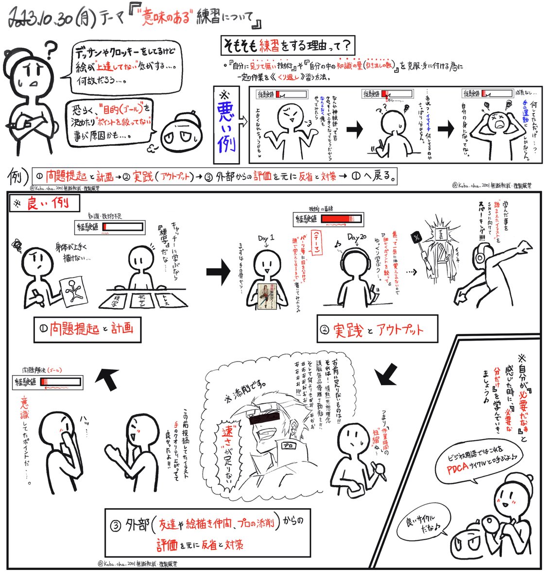 【"意味のある"練習法】と【種類】について  (※個人的解釈込み)