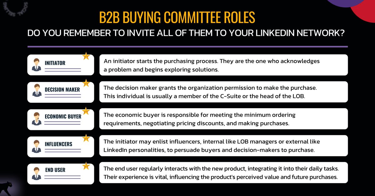 Navigating social selling on LinkedIn?

🔍 Understand the ever-evolving buying committee, especially in IT.

📌 Know:
Problem recognizers
Purchase approvers
Decision allies
Negotiators
Product end-users

Engage smartly & connect effectively! 💡 #Socialselling #LinkedInstrategy