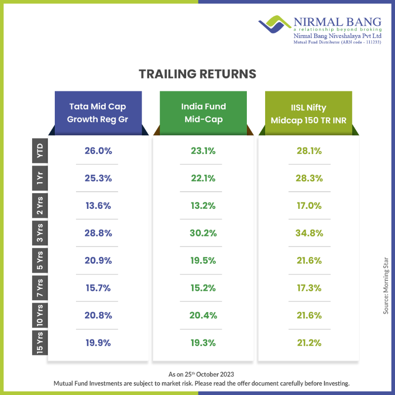 NBWealth_PvtLtd's tweet photo. 📈 Invest-o-fun! 🚀 Unlock the secrets to financial success! 💹
#NirmalBangNiveshalaya #Fundoftheweek #Tatamutualfund #InvestWisely #Fundamentals