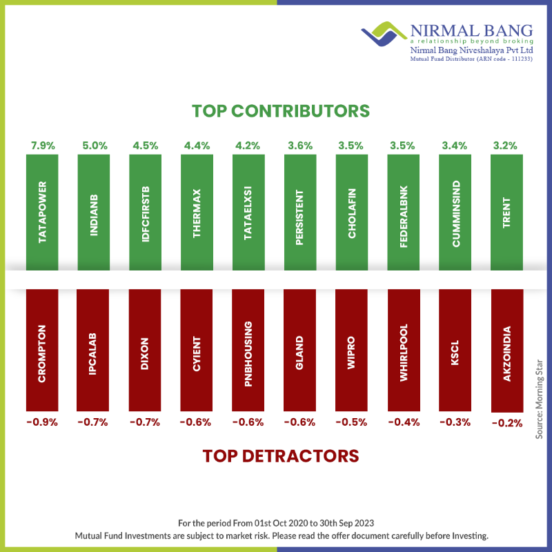 NBWealth_PvtLtd's tweet photo. 📈 Invest-o-fun! 🚀 Unlock the secrets to financial success! 💹
#NirmalBangNiveshalaya #Fundoftheweek #Tatamutualfund #InvestWisely #Fundamentals