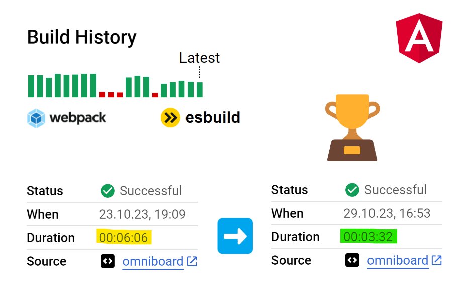 tomastrajan's tweet image. 🛠️ The new upcoming #Angular &quot;application&quot; builder based on #esbuild is great!

This weekend I have managed to migrate my main project @omniboard_dev to use 

@angular-devkit/build-angular:application

and the results have been amazing...

~39% faster builds!

1/2