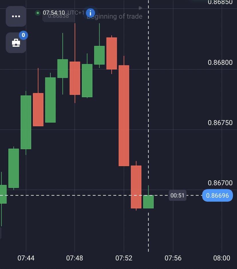 OlaColour's tweet image. Rich man pikin go think say na bar chart