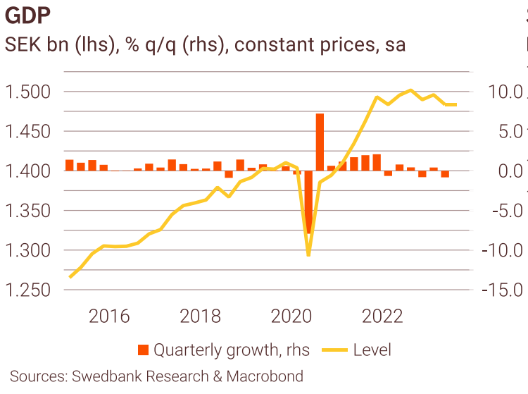 SwedbankMakro tweet picture