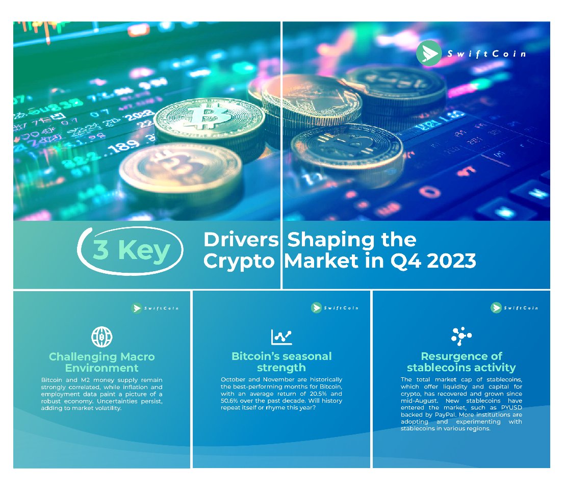 SwiftCoin380's tweet image. #𝐂𝐫𝐲𝐩𝐭𝐨𝐈𝐧𝐬𝐢𝐠𝐡𝐭𝐬: 𝐖𝐡𝐚𝐭 𝐚𝐫𝐞 𝐭𝐡𝐞 𝐭𝐡𝐫𝐞𝐞 𝐤𝐞𝐲 𝐝𝐫𝐢𝐯𝐞𝐫𝐬 𝐬𝐡𝐚𝐩𝐢𝐧𝐠 𝐭𝐡𝐞 #𝐜𝐫𝐲𝐩𝐭𝐨 𝐦𝐚𝐫𝐤𝐞𝐭 𝐢𝐧 𝐐𝟒 𝟐𝟎𝟐𝟑? 📷
#CryptoBots #Cryptocurrency #CryptoTrading #SwiftCoin #AutomatedCryptoTrading #TradingBot