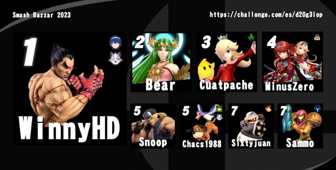Th3_Brotherh00D's tweet photo. La Hermanda felicita al buen SNOOP por haber conseguido el 5to lugar del pasado Smash Bazar 2023, sigue así brother!!!
#SSBU #smahs #top #tournament https://t.co/BnzE8cbcQK