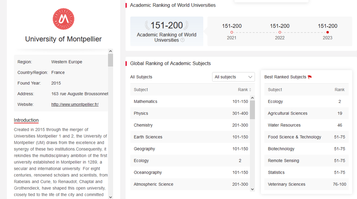 Classement thématique Shanghai 2023 <a href="/ShanghaiRanking/">ShanghaiRanking</a> : l'Université de #Montpellier confirme son excellence en écologie sur le plan mondial avec une 2nde place en écologie derrière <a href="/UniofOxford/">University of Oxford</a> et 8 thématiques classées dans le Top 100 
Le classement ▶ shanghairanking.com/institution/un…